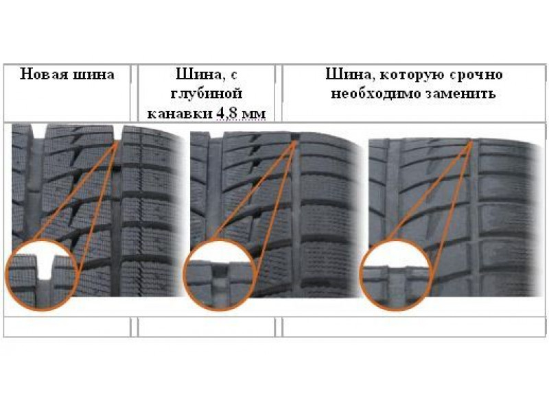 Как влияет глубина протектора шин на их производительность?